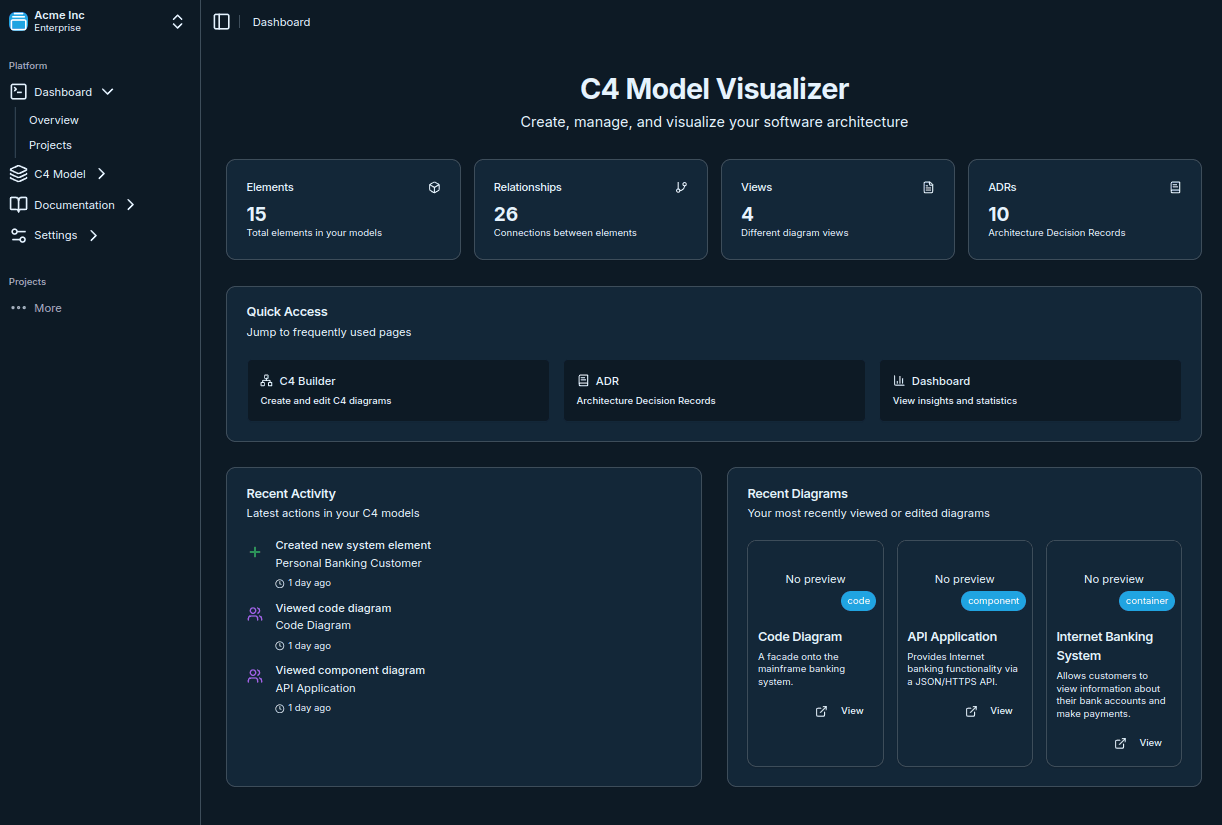Dashboard Overview