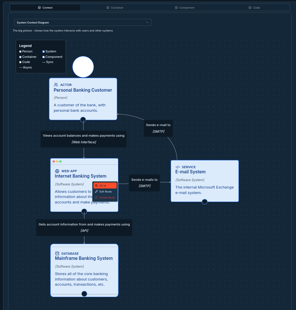 Navigate Between Diagram Levels